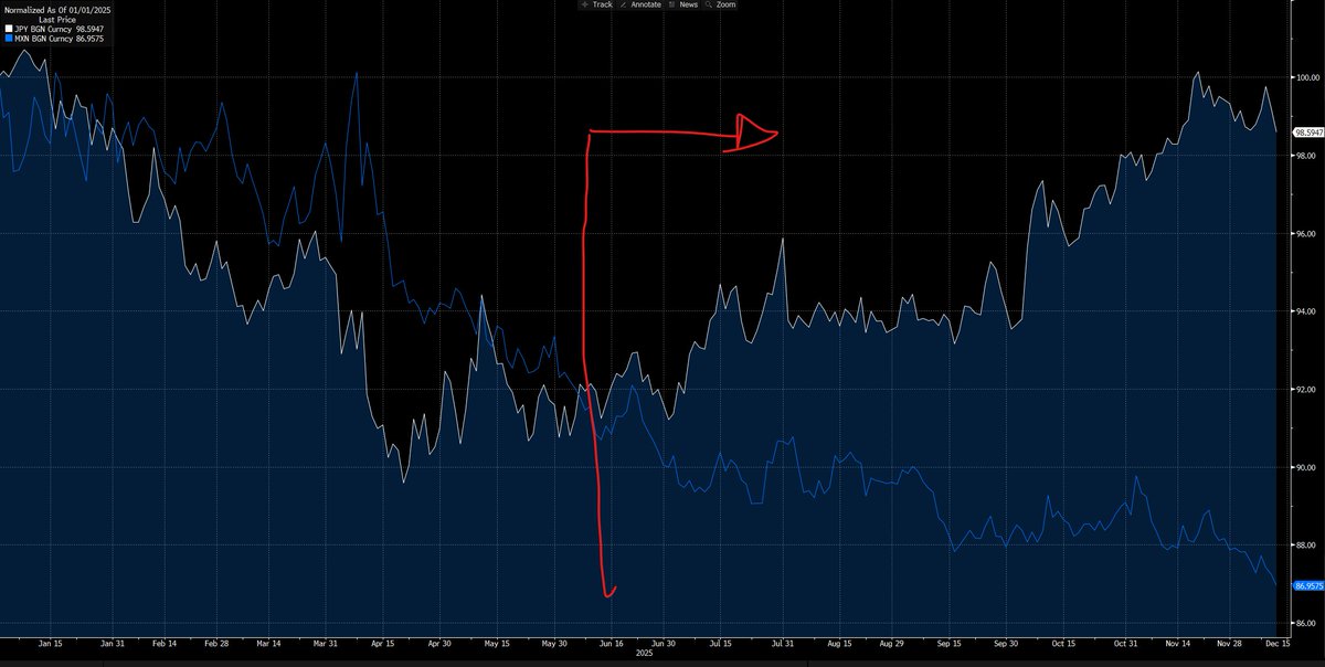 Luis Gonzali tweet media