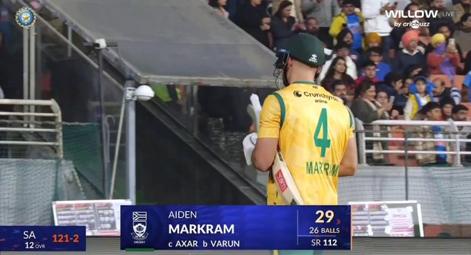 A Struggling Knock from Markram!!!