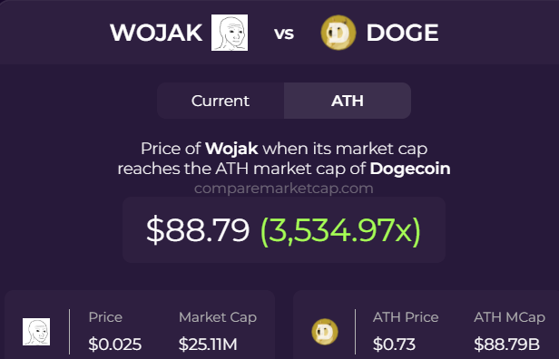 something to consider $wojak