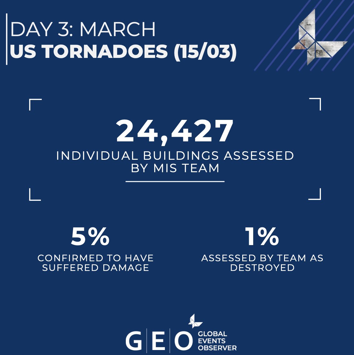 McKenzie Intelligence Services (MIS) tweet media