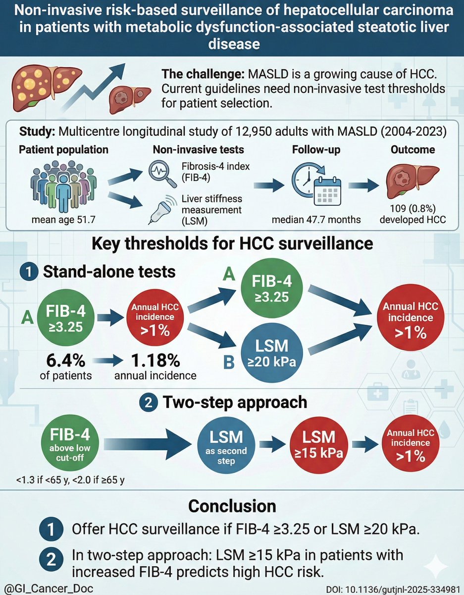 Dr Harsh Shah, MCh tweet media