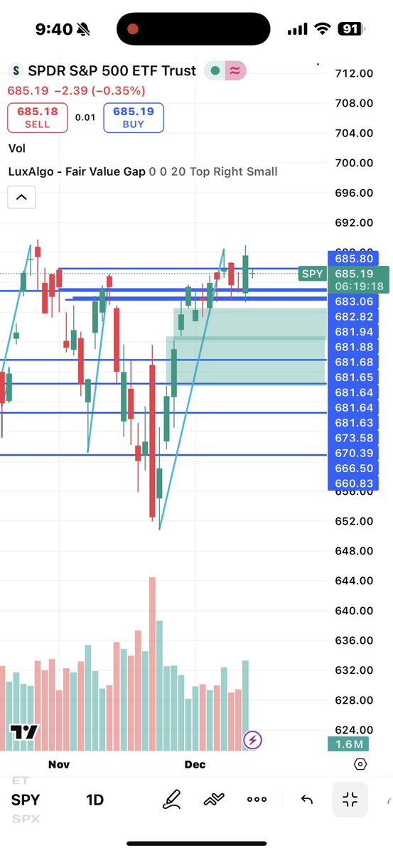 IMOU247's tweet image. started… #Bearishreversalpattern #spy