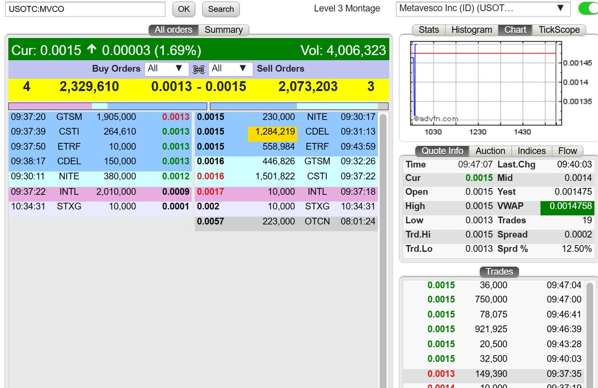 15s going on again on $MVCO the breakthrough is upon us especially with <a href="/CRyanSchadel/">Ryan Schadel - CEO of $MVCO</a> providing us with a first look at just a few of the revenue generating platforms that are coming 👏