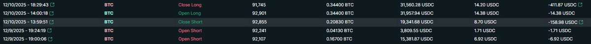 NFTradeStrategy's tweet image. Trading Update for 12/10/2025

Our system took a couple small losses in the FOMC chop. Overall we finished the day -1.16R. We Fwog on. 

Currently we are up over 2R (Unrealized) on a short signal from last night.

Follow our trading vault here: app.hyperliquid.xyz/vaults/0x64ee5…