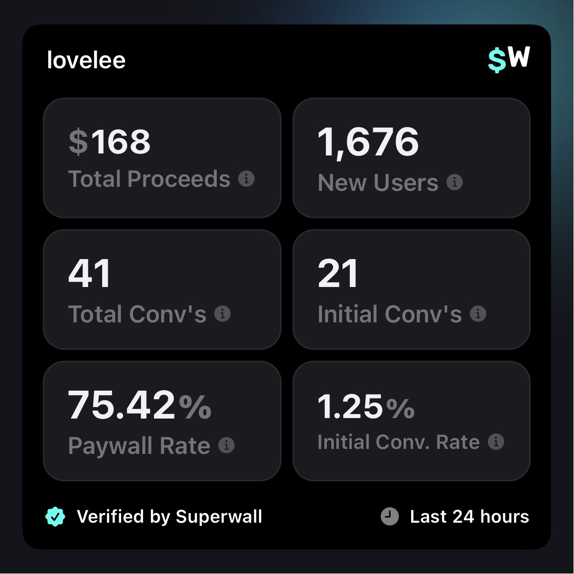 Ver esta cantidad de descargas es una locura.
Además, sí, mi otra aplicación en un día de 1000 descargas generaría $10