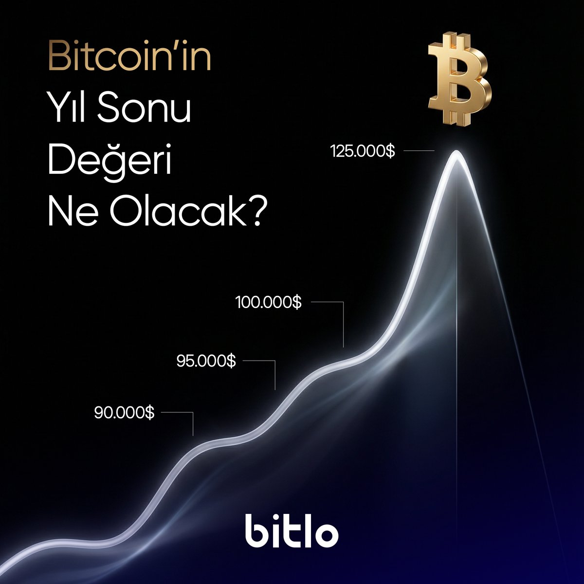 bitlocom's tweet photo. Tahminleri bekliyoruz. 🙌
#Bitcoin $BTC https://t.co/ose9AScohe