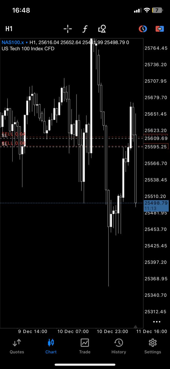 Down we go.

$NQ #NQ_F