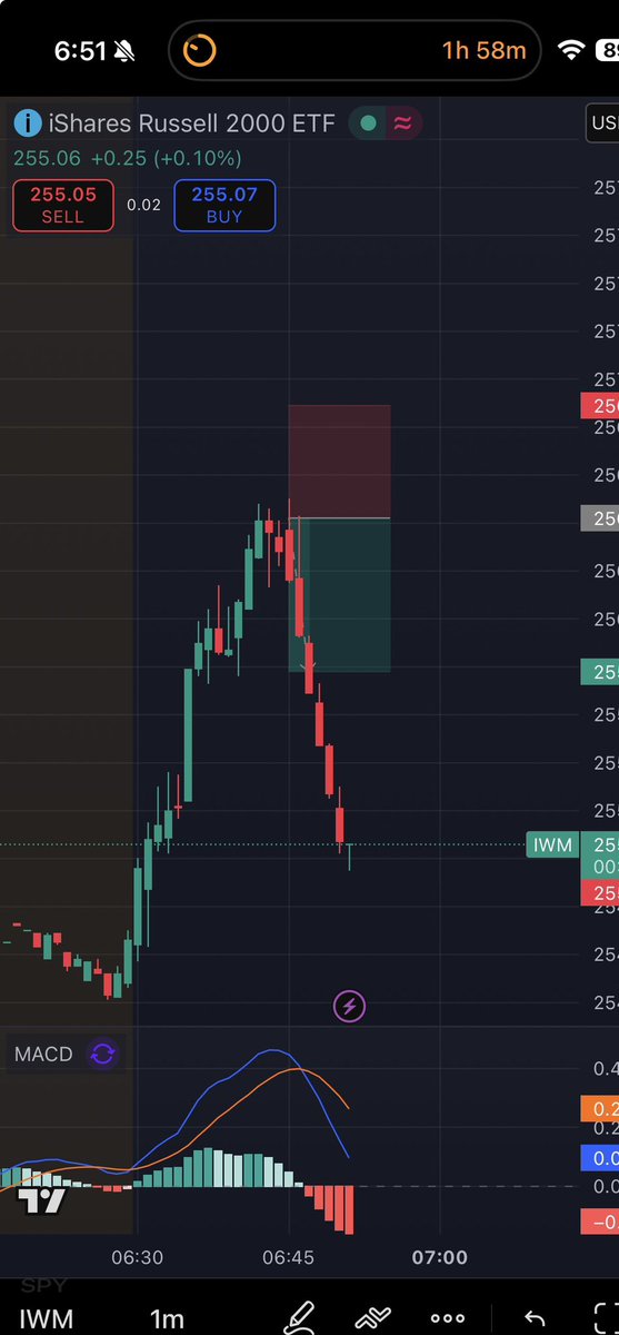 Prod_markgg's tweet image. $38 in three minutes, sold for $152, and 5 minutes later would’ve been up $130+👌