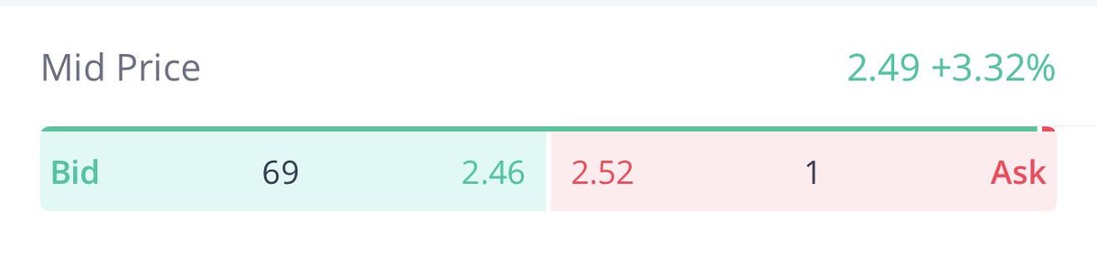 Prod_markgg's tweet image. $38 in three minutes, sold for $152, and 5 minutes later would’ve been up $130+👌