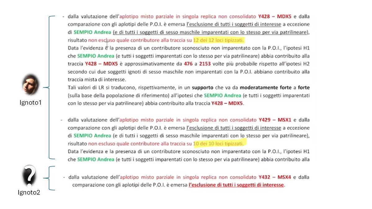 FraTesta73's tweet photo. #Garlasco #MSX4 #Ignoto2
Verrà mai identificata la linea familiare di MXS4 alias Ignoto2?
