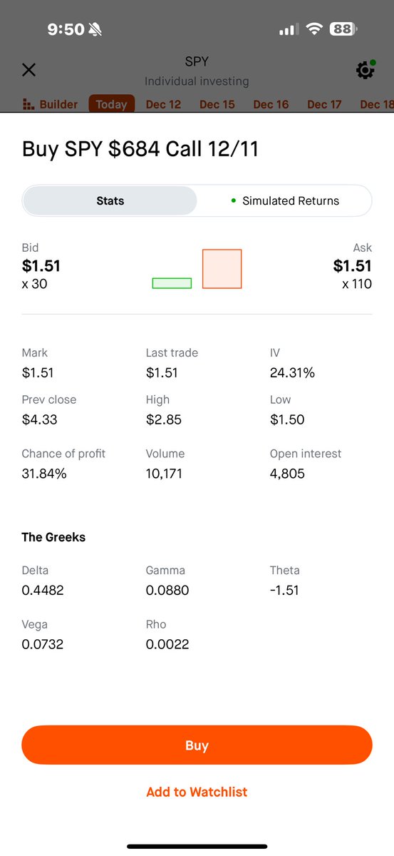 IMOU247's tweet image. less than 20 mins in the market 📊🫡 I’ll be back after 12 📝 #Hope4TheMisunderstood #spy #daytrader #Inshallah