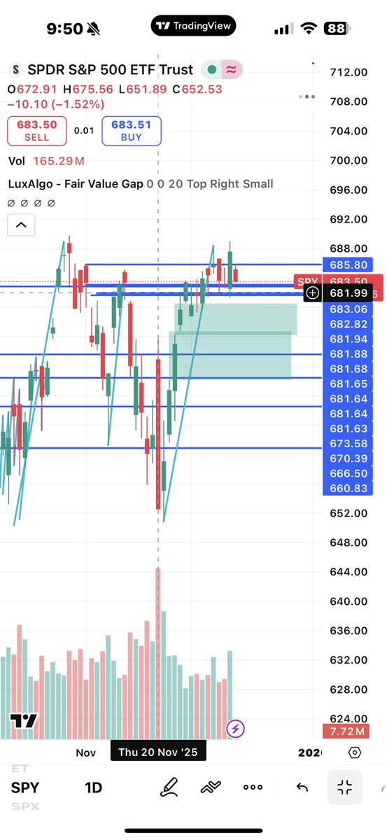 IMOU247's tweet image. less than 20 mins in the market 📊🫡 I’ll be back after 12 📝 #Hope4TheMisunderstood #spy #daytrader #Inshallah