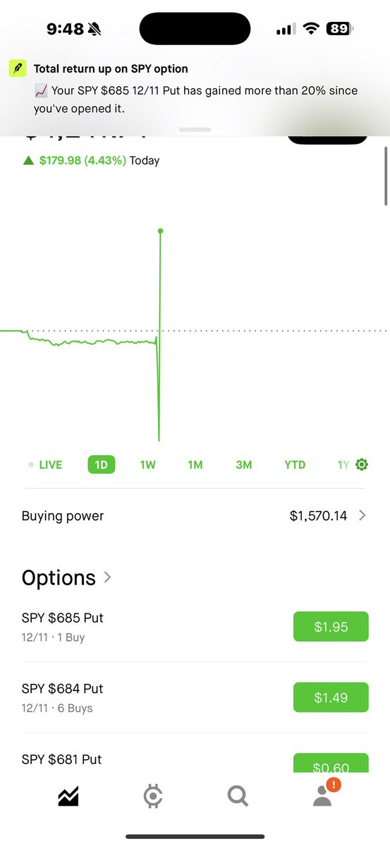 IMOU247's tweet image. less than 20 mins in the market 📊🫡 I’ll be back after 12 📝 #Hope4TheMisunderstood #spy #daytrader #Inshallah
