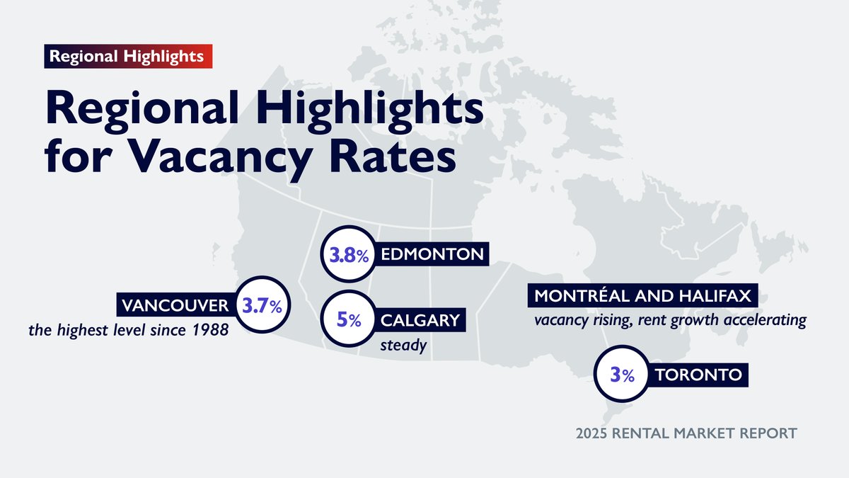 CMHC tweet media