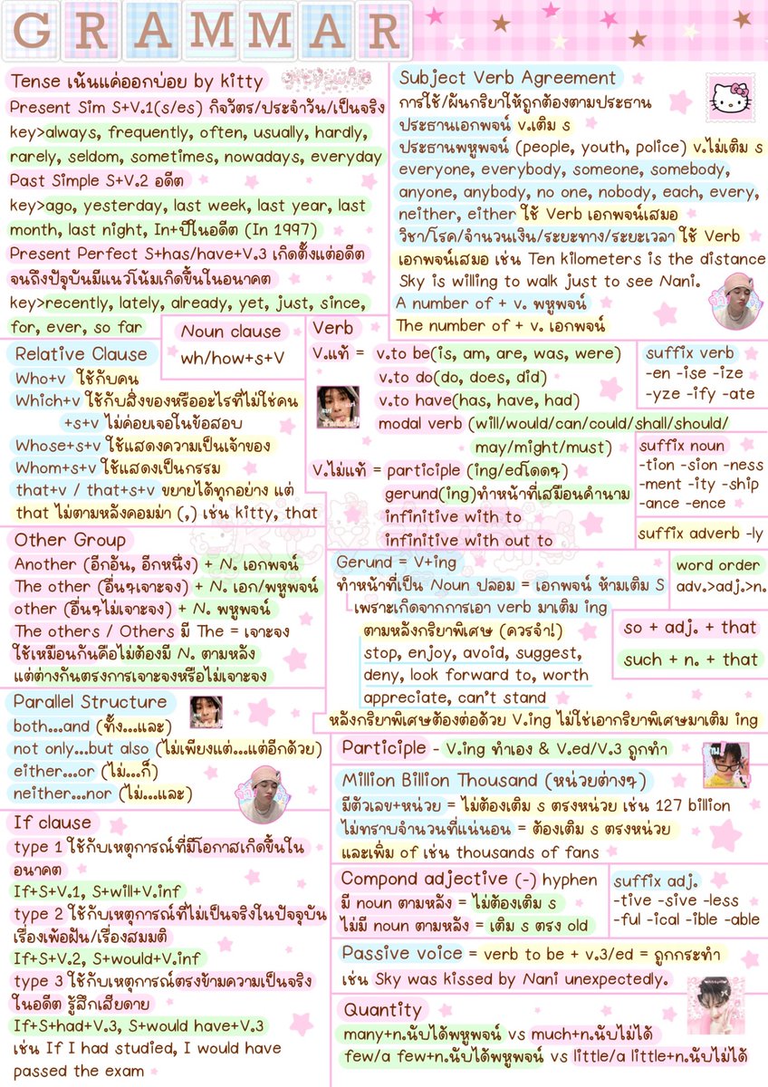 ktyswni's tweet image. สรุปแกรมม่าที่เจอบ่อยในข้อสอบค่ะ 🩵🩷