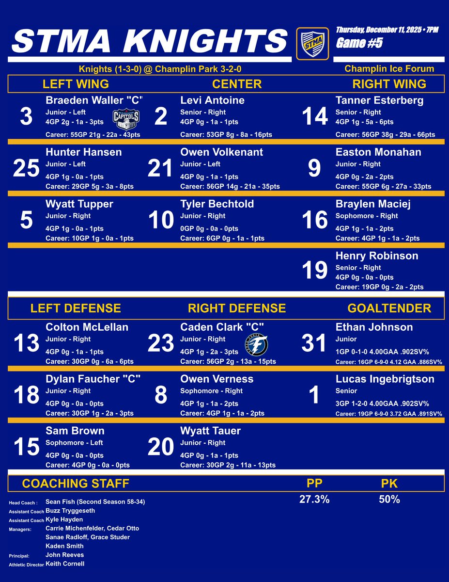 New Vibe Line Chart is set for tonight at Champlin Park!