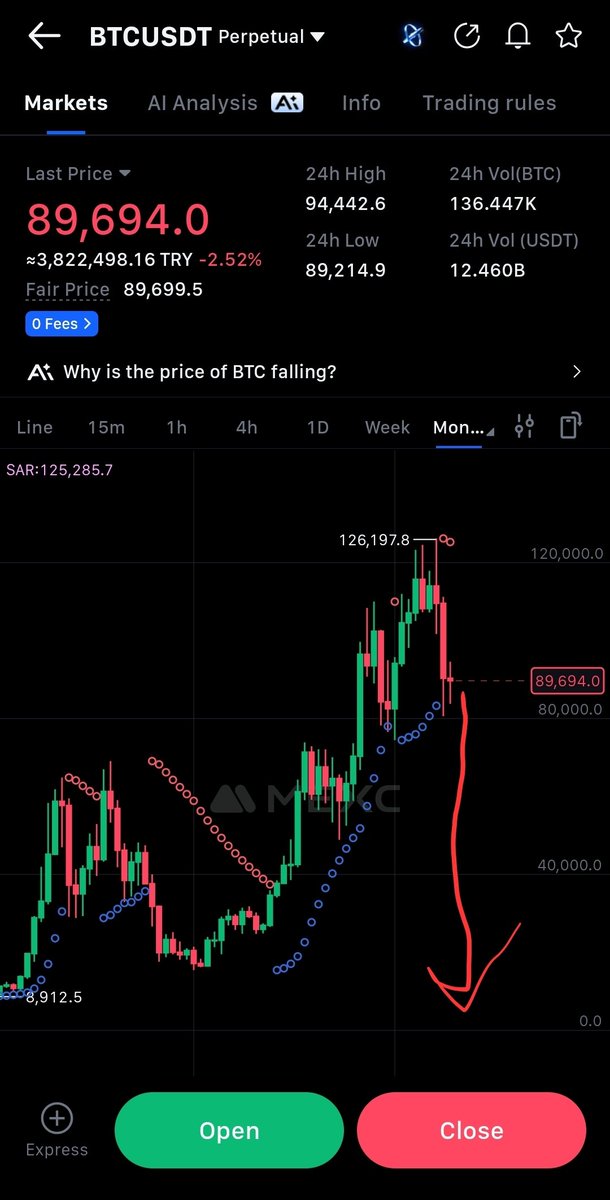 #btc bugun günlerden 11 aralik bu günlerde dikkat edin altcoin ponzilerine 2 ay önce 11 ekim operasyonu yapmışlardı şimdi ponzi #btc operasyonu bekliyorum çünkü piyasaya para girmiyor millet kurumsallar kacacak 5k kadar duserse şaşırmam o.c dolandirici bunlar #eth <a href="/cz_binance/">CZ 🔶 BNB</a>