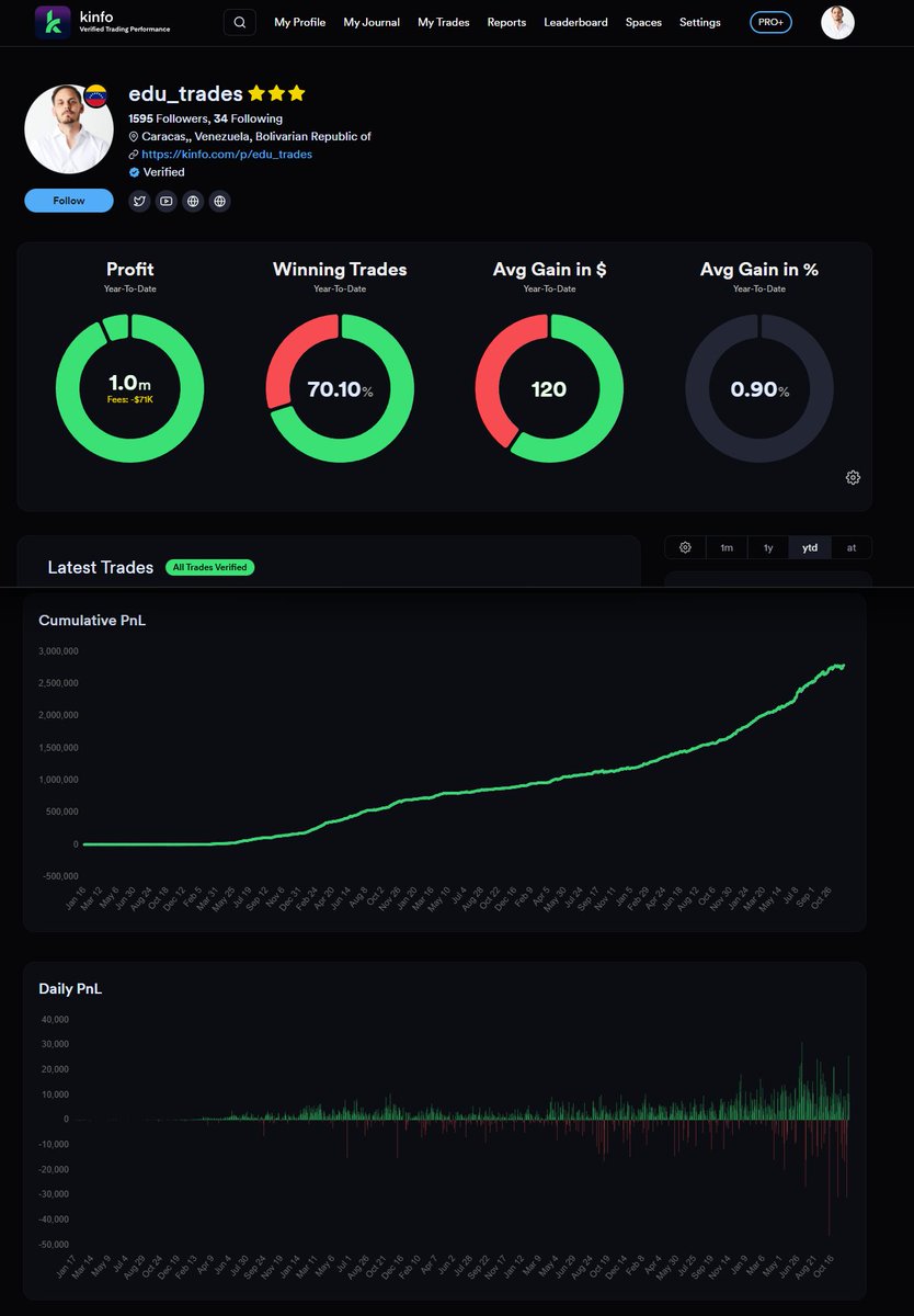 Edu Trades tweet media