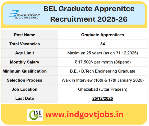 indiangovtjobs's tweet image. BEL Graduate Apprentice Recruitment 2025-26 [84 Vacancies] | Closing Date 25.12.2025

indgovtjobs.in/2025/12/bel-gr…

#BEL #Apprentice #GraduateApprentice #JobAlert #governmentJobs
