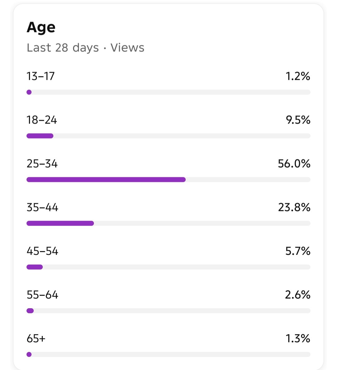 GameWithDragon's tweet photo. My channel was demonetization harmful content involving minors see my audience majority 25-34 my content doesn't violate YouTube's harmful and dangerous policys what's going on YouTube restore my monetization back @TeamYouTube @YouTubeCreators @YouTubeIndia @YouTubeGaming https://t.co/PD16pMQNeF