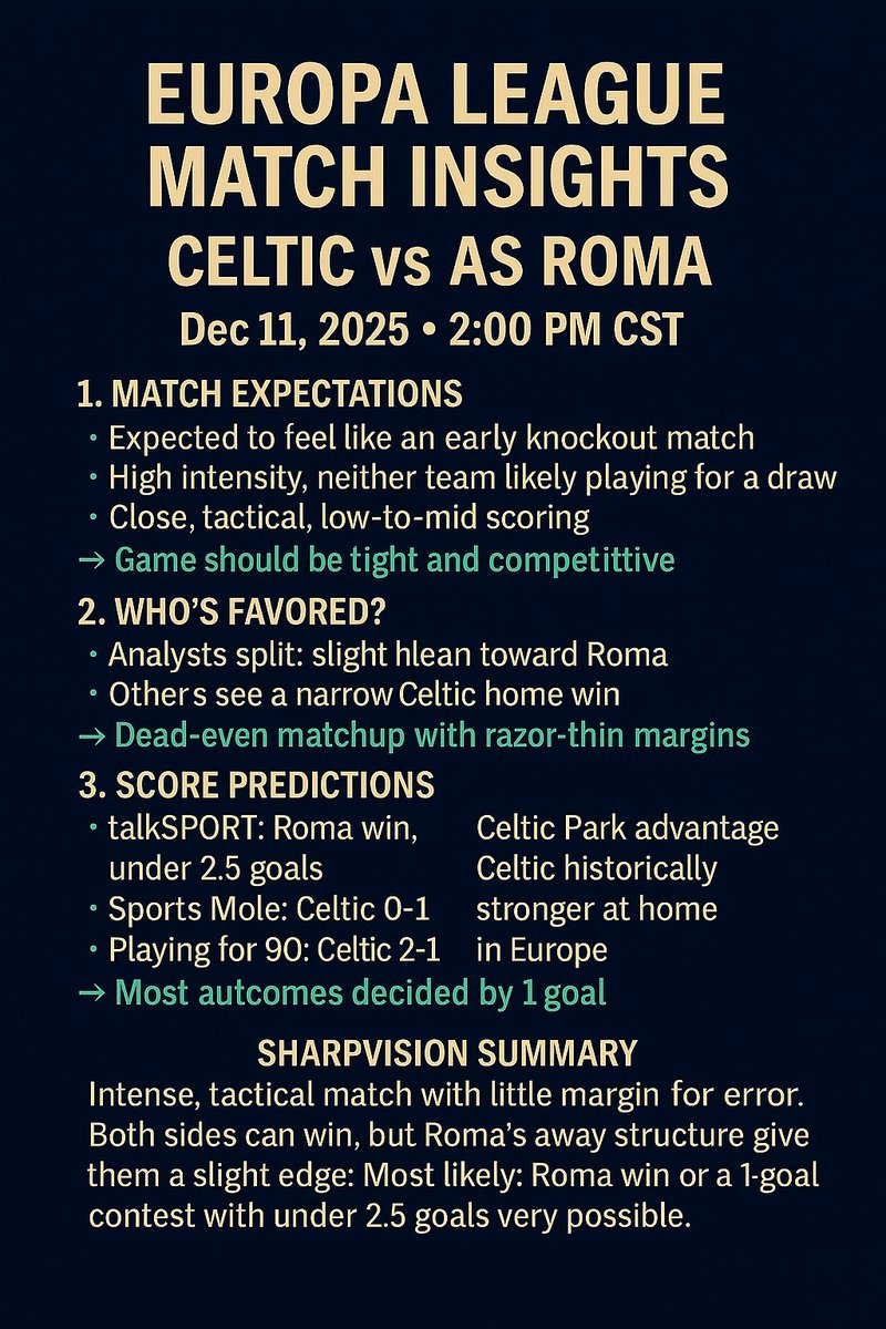 SVSportsVision's tweet photo. EUROPA LEAGUE MATCH INSIGHTS ⚡️
Celtic vs AS Roma — razor-thin margins tonight.
Tight, tactical, low-scoring affair expected.
Roma slight lean… but Celtic Park changes everything.
Most likely: 1-0 either way.

#UEL #Celtic #Roma #SharpVisionSports https://t.co/opBJ8d5gZU