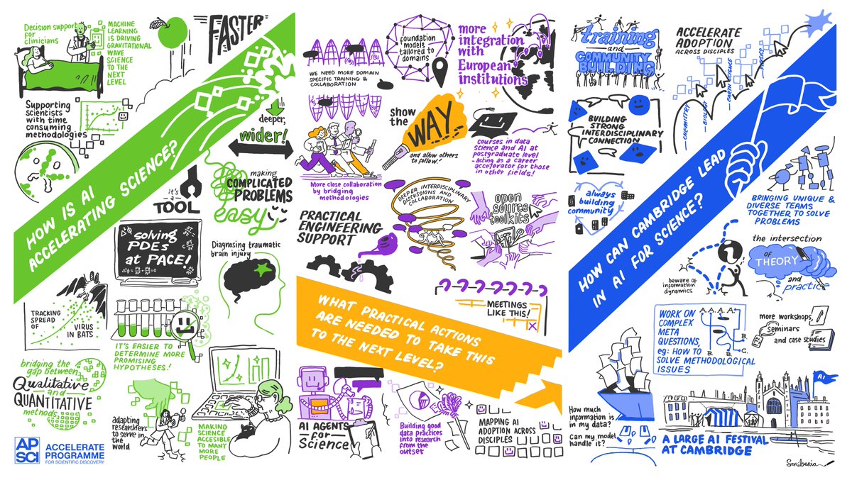 Accelerate_Science tweet media