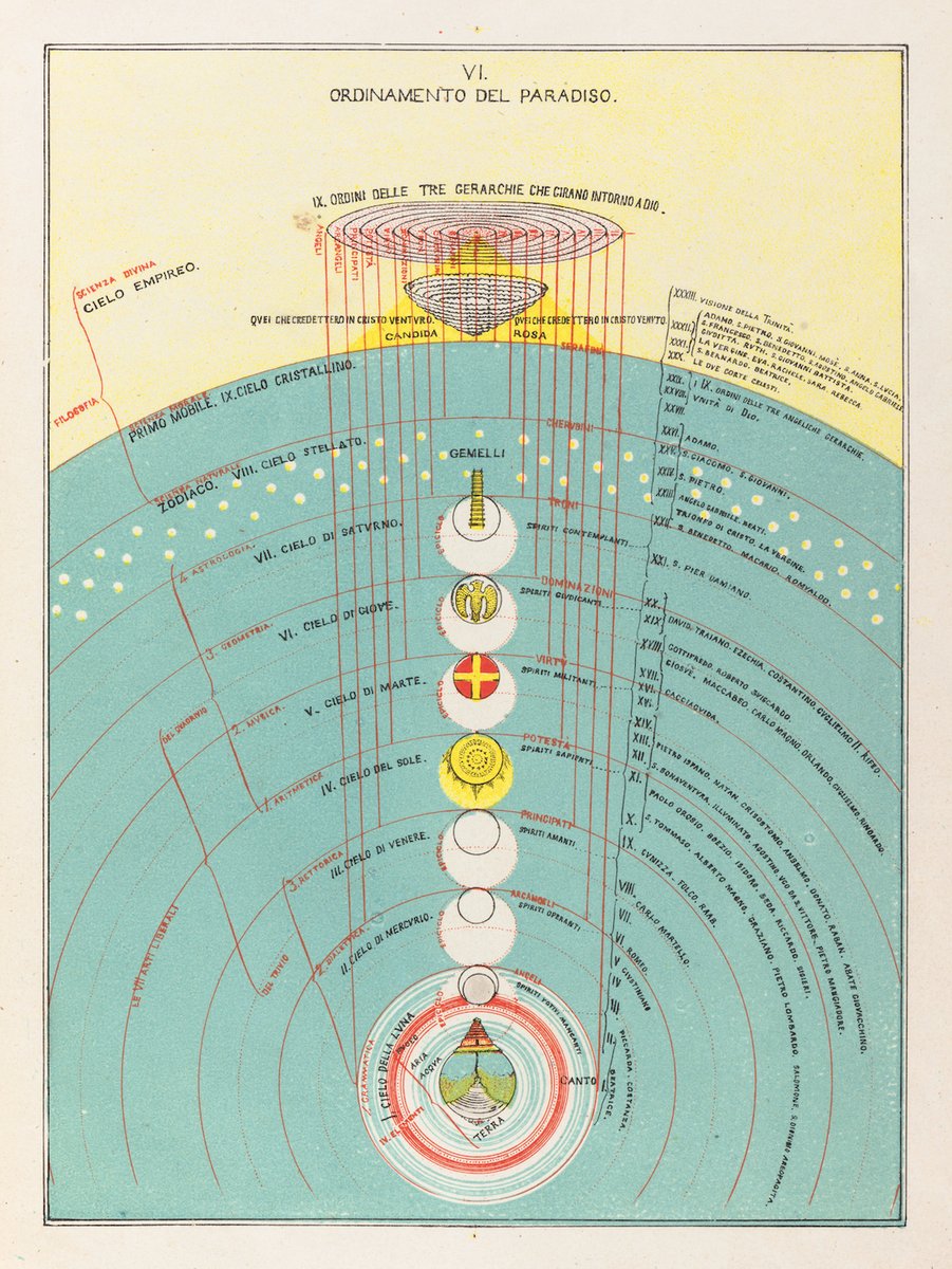 “Universal Figure of The Divine Comedy” and “Order of Paradise”, two of six chromolithographs published in 1872 by Michelangelo Caetani mapping out Dante's Divina Commedia. More from this and an earlier 1855 printing in our latest post: publicdomainreview.org/collection/mic…
