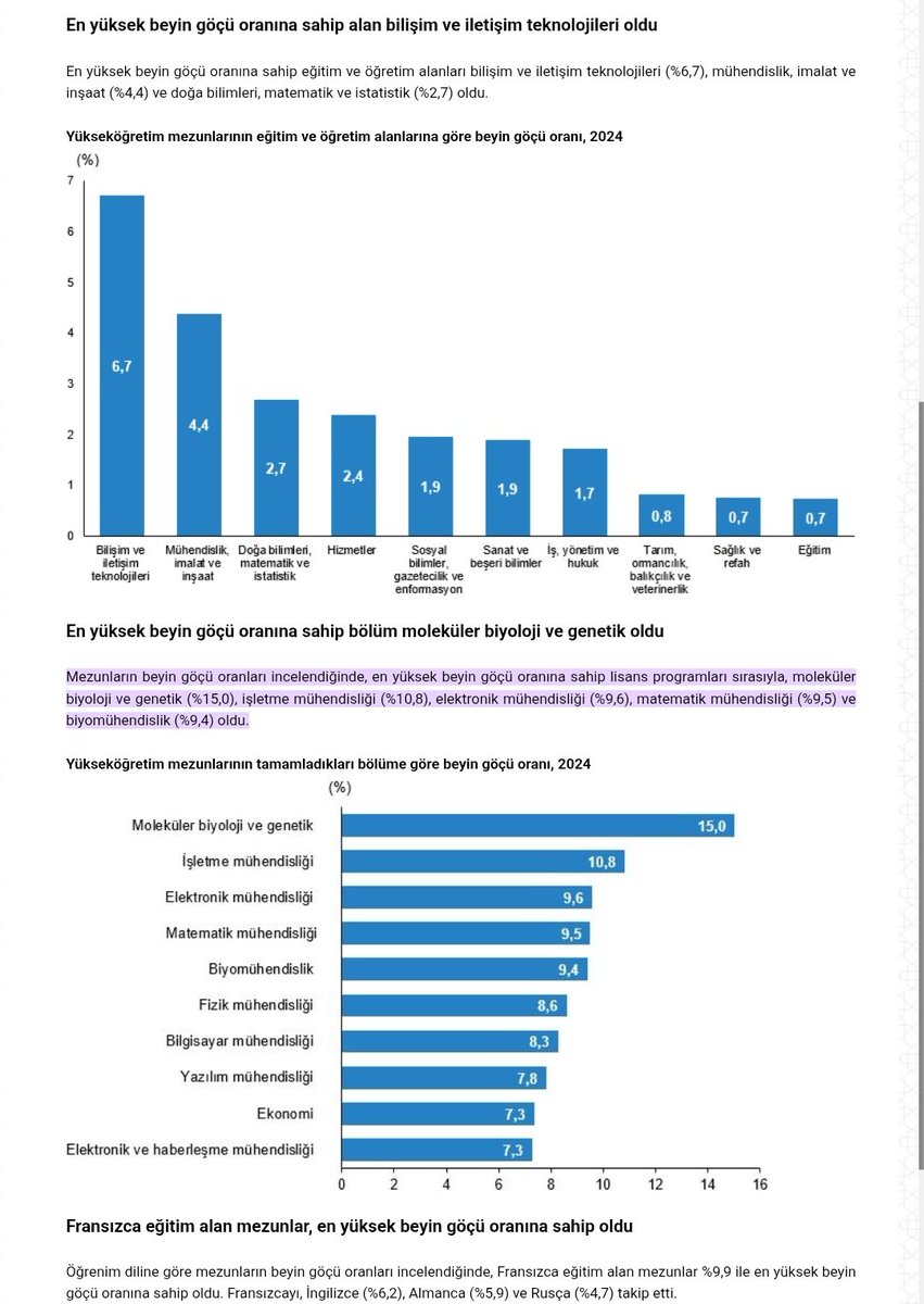 <a href="/dmmiletisim/">Dezenformasyonla Mücadele Merkezi</a> Tüik öyle demiyor ama Sn <a href="/iletisim/">T.C. İletişim Başkanlığı</a> Yabancı mühendis için alt maaş belirlediğiniz gibi yerli ve milli mühendislere de aynı şartları koysaydınız ülkenin en yetenekli mühendisleri ülkelerini terkediyor olmazdı.Mühendisine sahip çık beyin göçünün önüne geç! #GüçlüMühendisGüçlüTürkiye