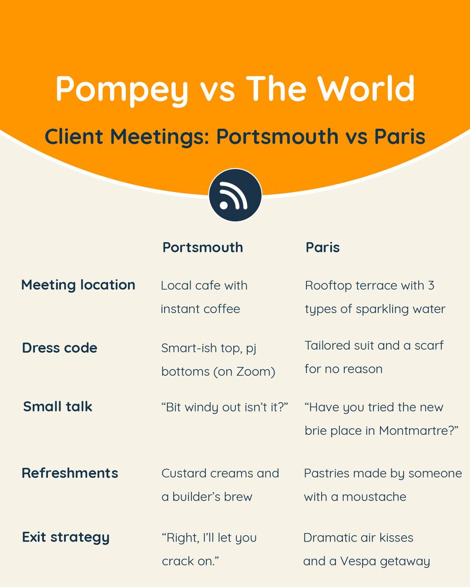 NeonNumbersLtd's tweet image. In summary: Portsmouth is arguably more down to earth and transparent than Paris - much like Neon Numbers! 

#PompeyVTheWorld #NeonHumour #friendlyaccountants 
seren.to/snyg3