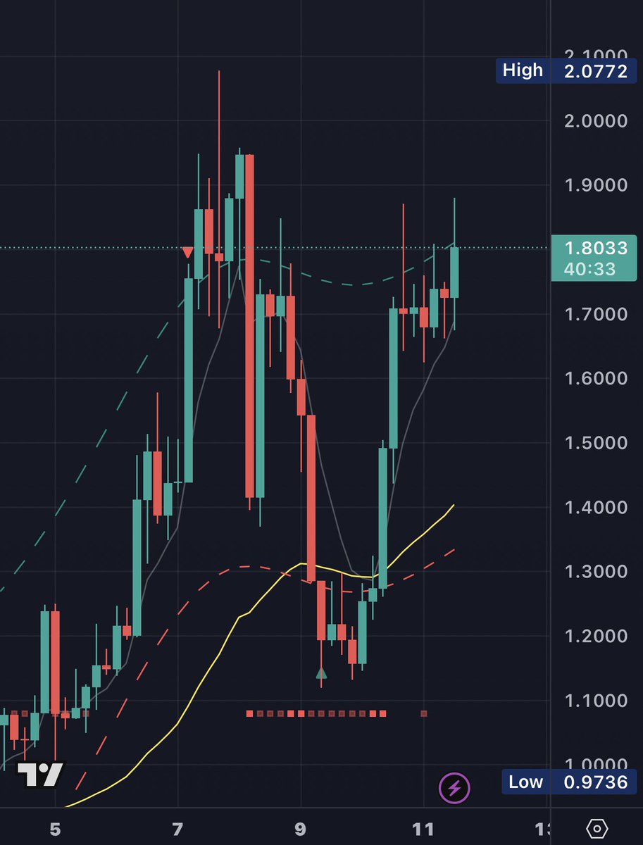 𝕊𝕒𝕞/سام tweet media