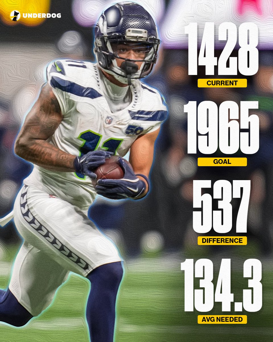 Underdog tweet media