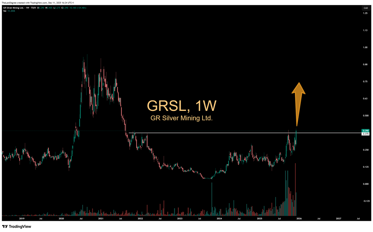 Gold Ventures 🟡 tweet media