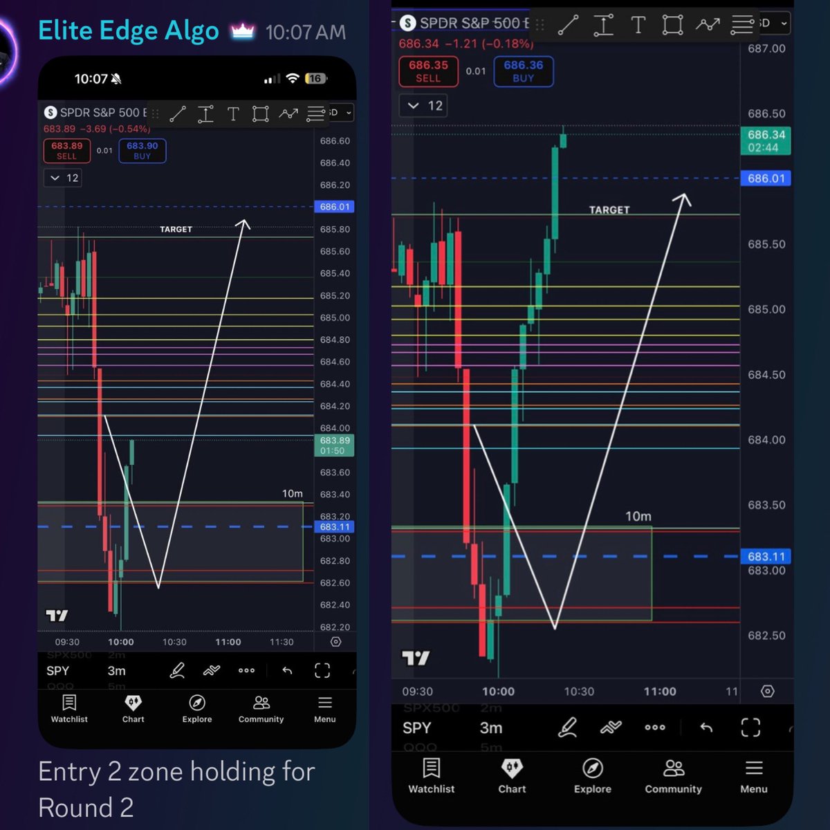 Elite_Edge_Algo's tweet image. WE MAPPED OUT EXACTLY WHERE THE V WOULD BE 🚀 

$SPY $SPX $TSLA $AAPL $AMZN $MSFT $GOOG $META $JPM $BAC $V $GME $SMCI $NVDA $PYPL $NFLX $DIS $NKE  $BA  $AMC $AMD $QCOM #Bitcoin $COIN $QQQ #viral #MONEY #millionaire #WIN