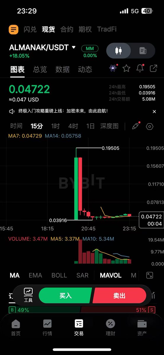 YT-alusd回忆录之屎胡一脸

本来仓位很轻+熊市预期，早就做好亏点小钱准备
但今晚项目方的操作实在秀到我了
不得不发文骂一下狗逼项目团队 <a href="/almanak/">Almanak</a> ，AI的项目，连人工都比不上，垃圾早点归零吧，没啥好说的