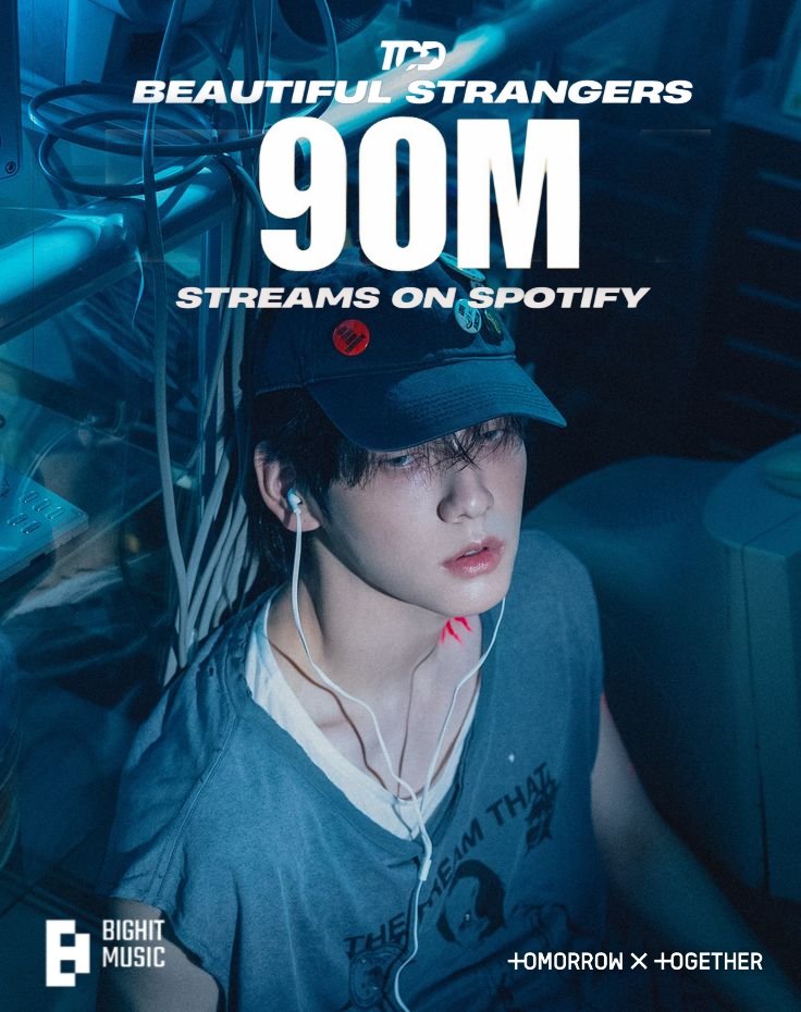 .<a href="/TXT_members/">TOMORROW X TOGETHER</a> "Beautiful Strangers" has now surpassed 90M streams on Spotify, becoming the first 2025 song by a kpop boygroup to reach this milestone.