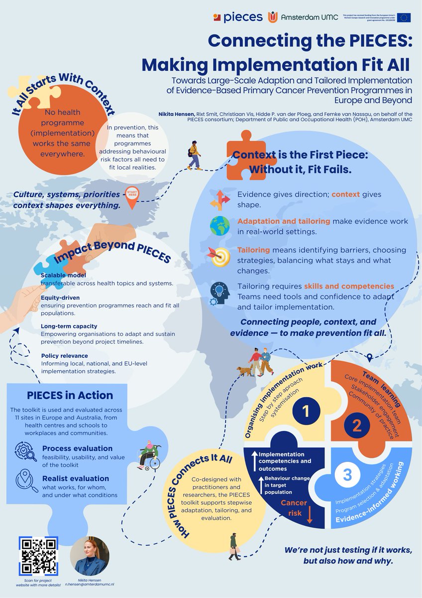 PIECES Project tweet media