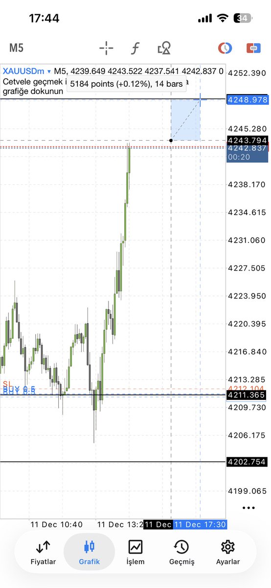 Sl mu ? Sorun değil
Çok daha fazlasını alıcaksın şimdi tadını çıkar ☺️
#XAUUSD