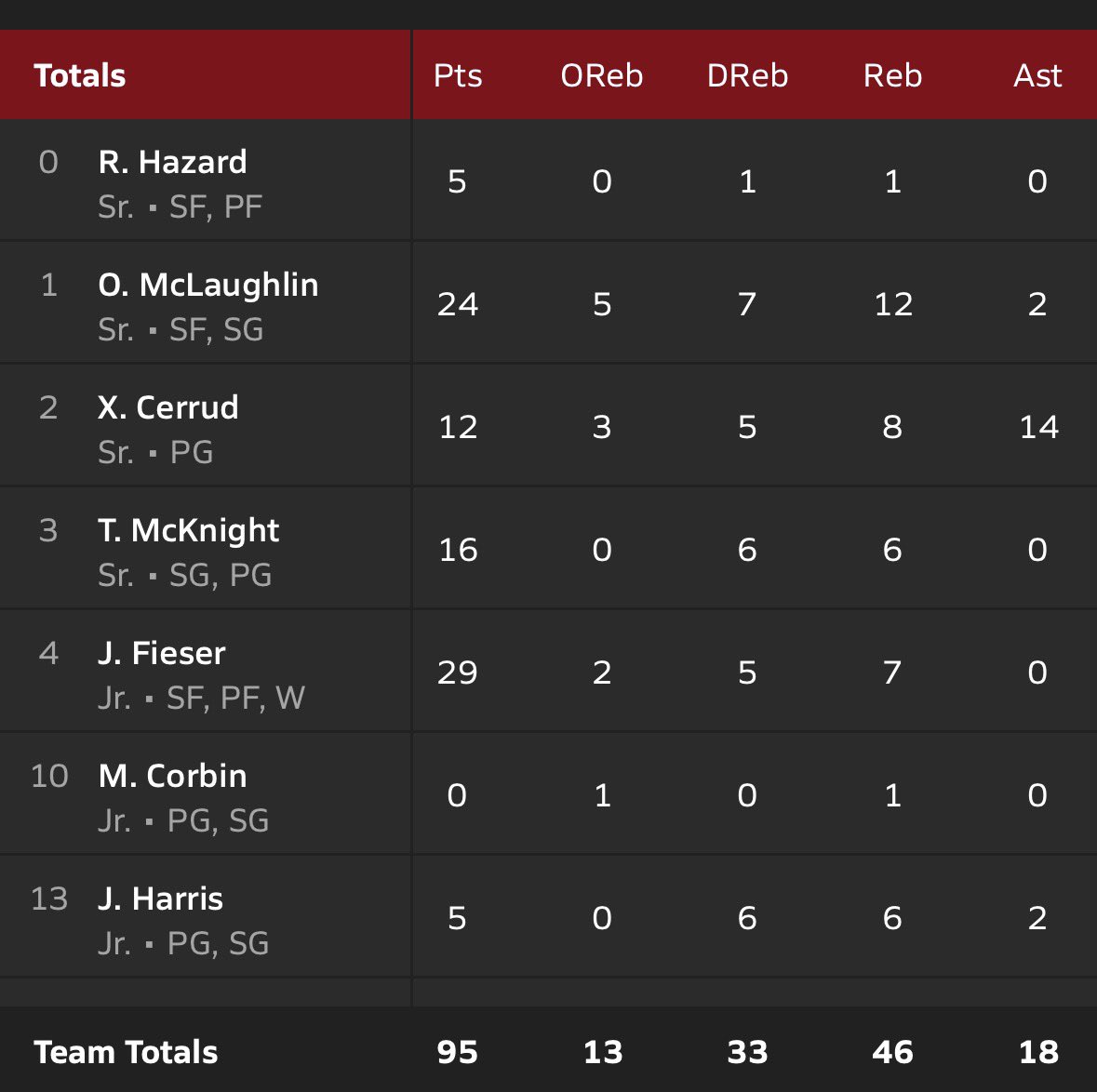 Xavier Cerrud tweet media