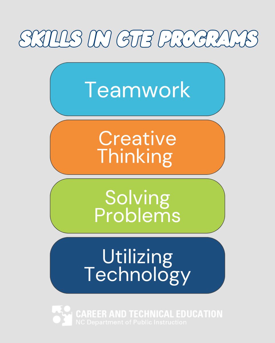 Career and Technical Education (CTE) gives purpose to learning through hands-on experiences and prepares students for success after graduation.