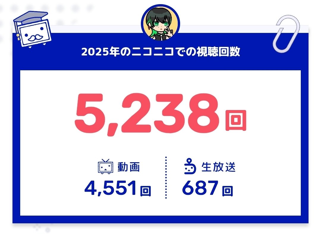 クソザコすぎるかも 2025年 ニコニコでの視聴回数は5,238回でした 動画