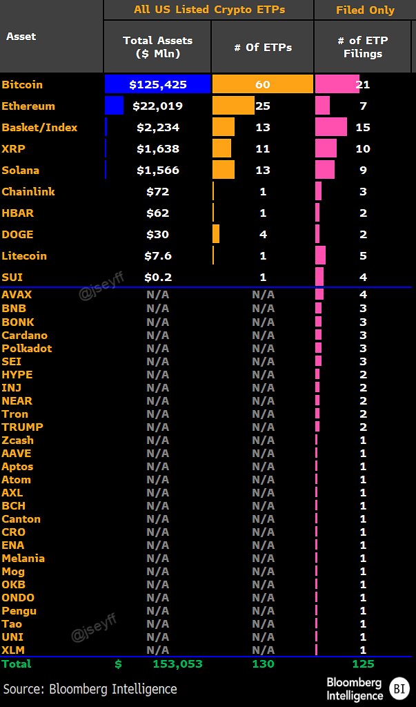 NEW: Have an updated version of this chart. Corrected some dupes and added at least one missing filing. Honestly -- I'm almost certainly missing filings. The total number is likely higher than 125.