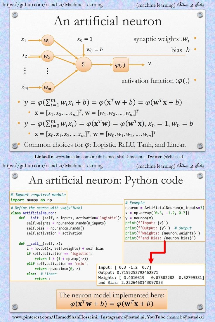 PythonPr's tweet image. Learn Neural Network - A Artificial Neuron
Image Credit- Hamed Shah Hosseini
