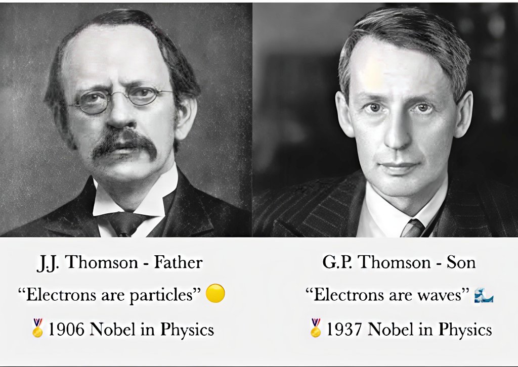 Particles Family Father: “Electrons are particles.” Son: “Actually… they’re waves.” Same ...