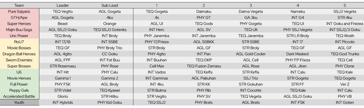 Nova (#1 PHY Daima Vegeta Glazer) tweet media