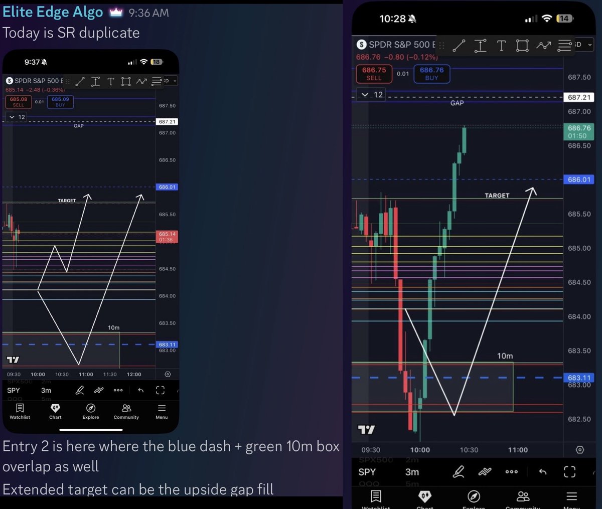 Elite_Edge_Algo's tweet image. Two zones. One mission.
Entry 1 or Entry 2…..both dialed in.
90% probability to hit target.

$SPY $SPX $TSLA $AAPL $AMZN $MSFT $GOOG $META $JPM $BAC $V $GME $SMCI $NVDA $PYPL $NFLX $DIS $NKE  $BA  $AMC $AMD $QCOM #Bitcoin $COIN $QQQ #viral #MONEY #millionaire #WIN