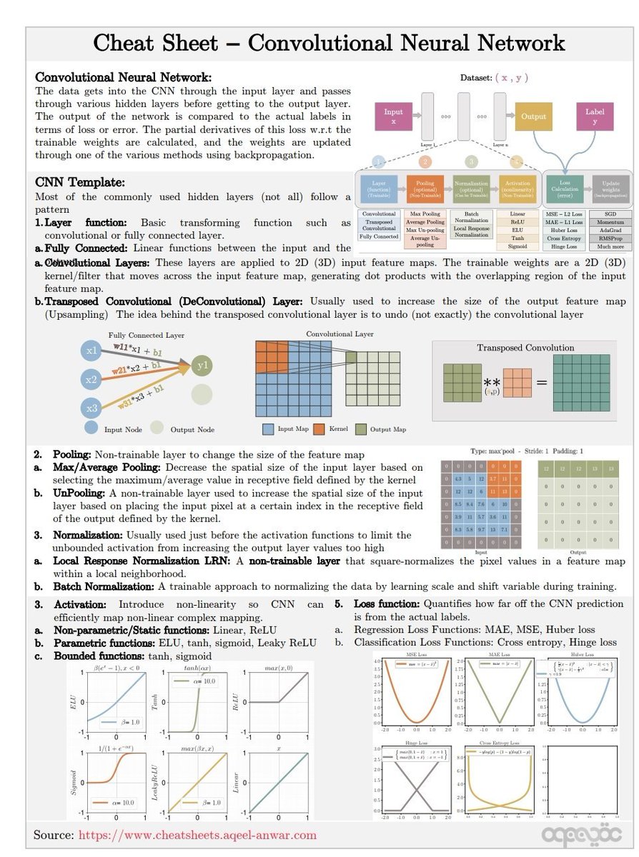 PythonPr's tweet image. Convolutional Neural Network Cheat Sheet
Image Credit- Aqeel Anwar