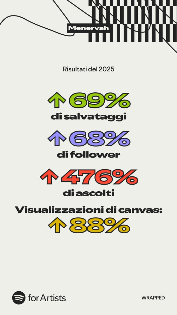 Thank you all! 🎧

#menervah #metal #spotify #spotifyforartist #playlist