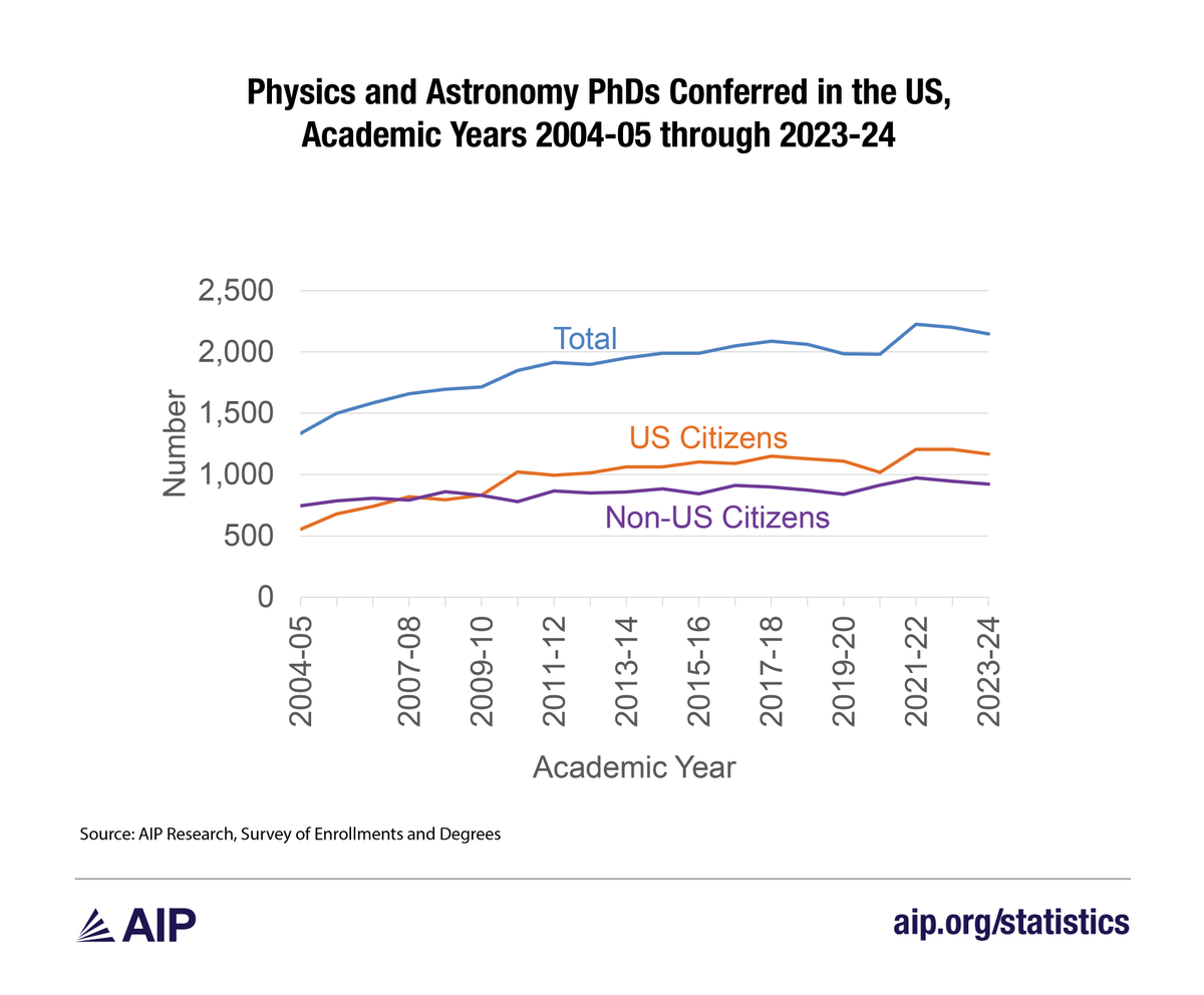 American Institute of Physics tweet media