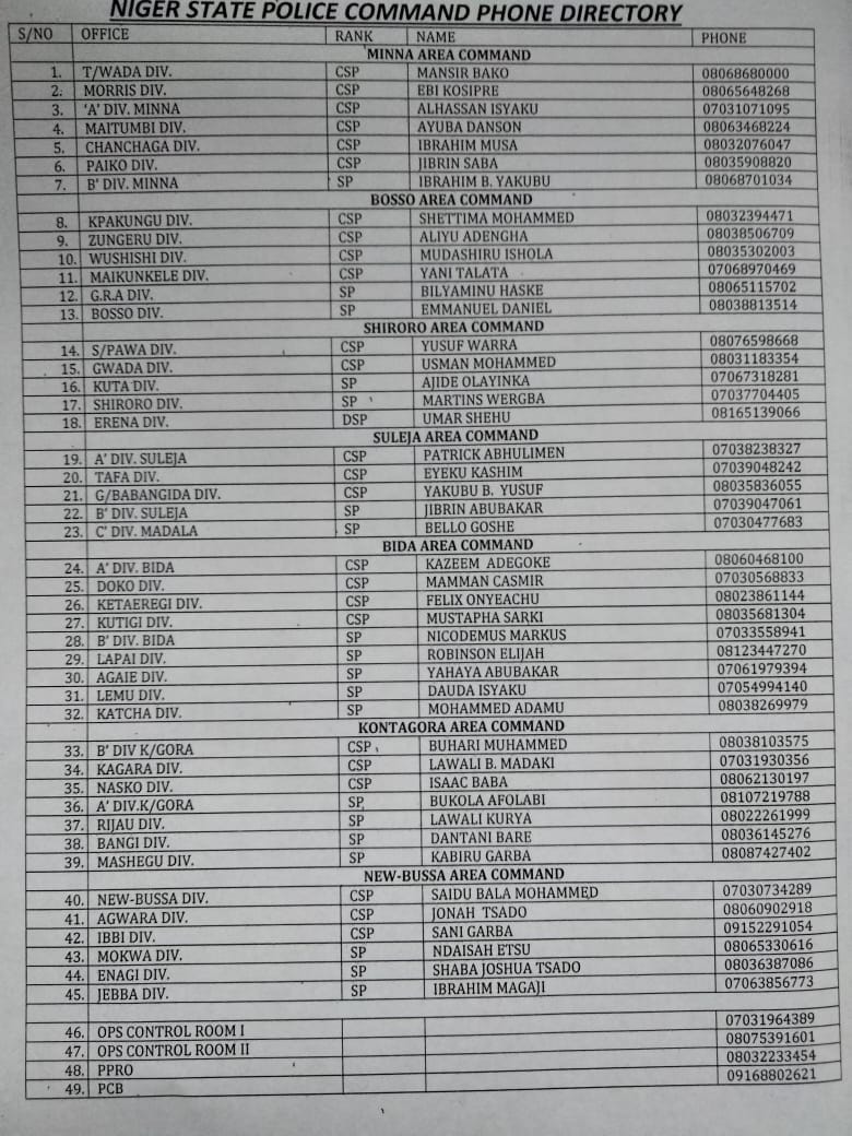 W.A ABIODUN(PPRO NGS) tweet media
