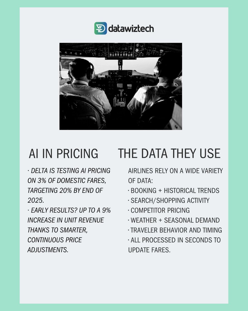 ✈️ Decoding the Skies: The Power of AI in Airline Pricing!

A delved into the mechanics of dynamic pricing, where cutting-edge machine learning models analyze millions of data points, from real-time demand and competitor fares to seasonality and historical booking patterns, to
